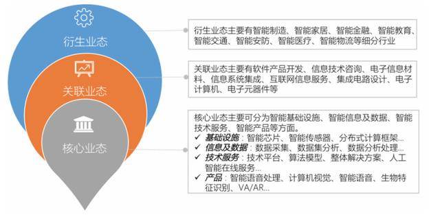 智能融合，生態重塑 人工智能行業應用系統集成服務的未來趨勢